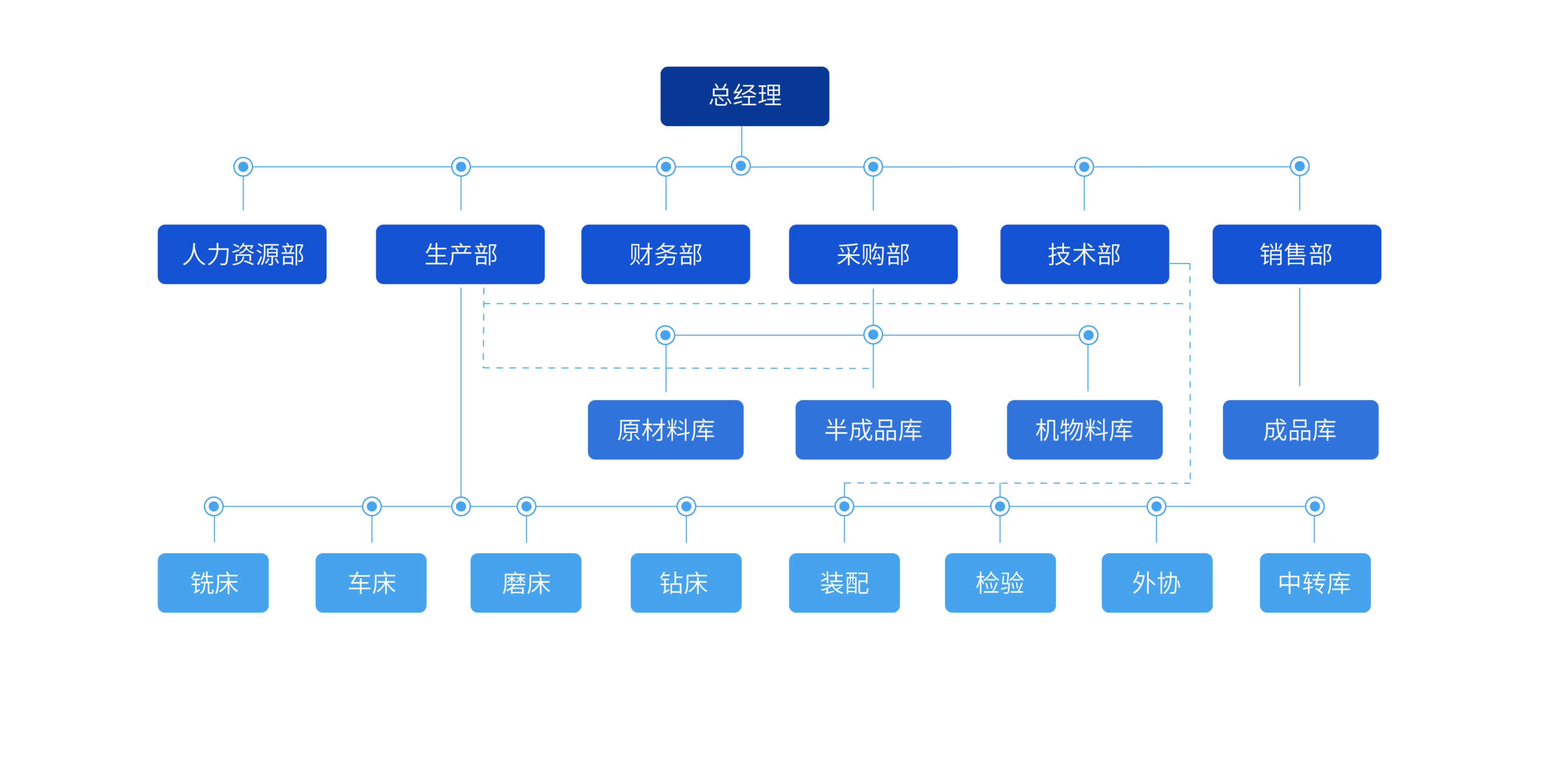 组织1画板 1
